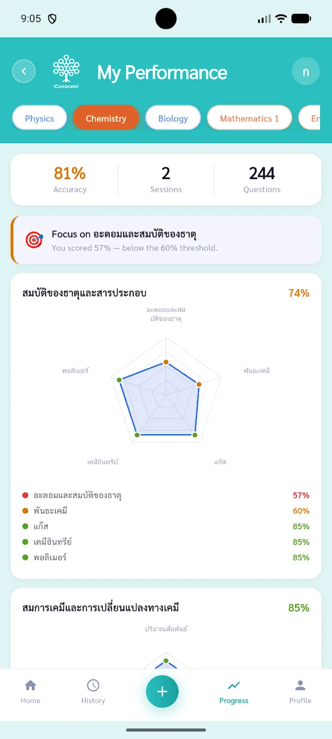 หน้าจอ My Performance วิชาเคมี: แจ้งให้โฟกัสบทอะตอมและสมบัติของธาตุที่ได้ 57%